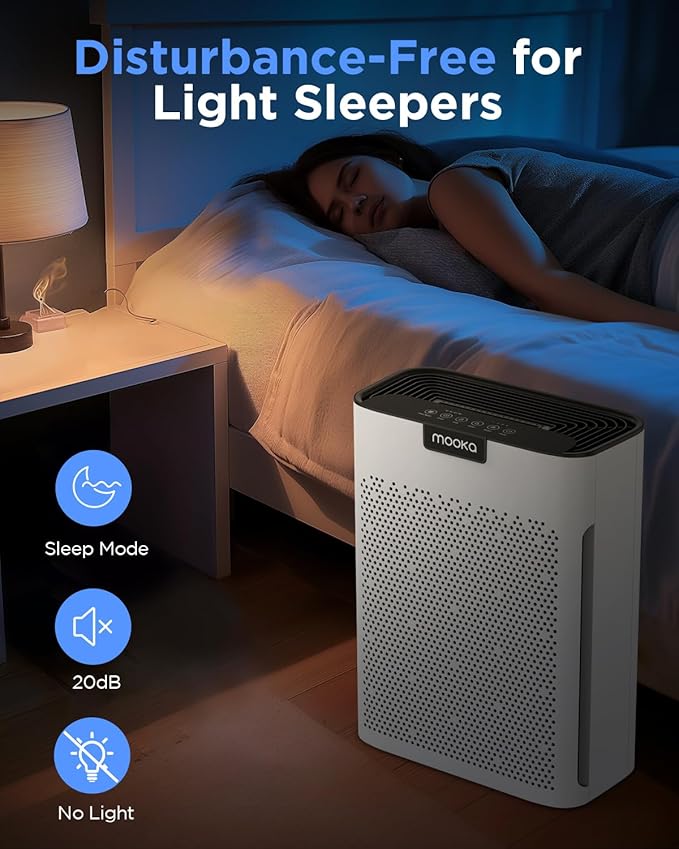 Air Purifiers for Home Large Room 2200 Ft² with Washable Filters, MOOKA H13 HEPA Air Purifier for Home Pets Bedroom with Fragrance, Air Cleaner for Smoke Dust Pollen Pets Hair Odor, KJ190 White