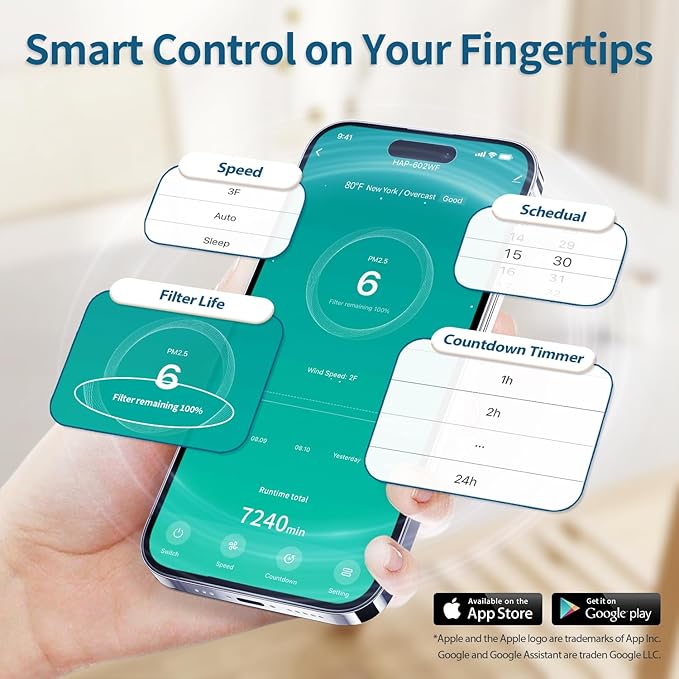 Smart Air Purifiers for Large Room, Cleans 2,400 ft² in 30 Mins, 3-Stage True HEPA, 360° Airflow, Smart WiFi App Control, Real-Time Air Quality (PM2.5) Display, Ultra-Quiet 20dB Sleep Mode, HAP602WF