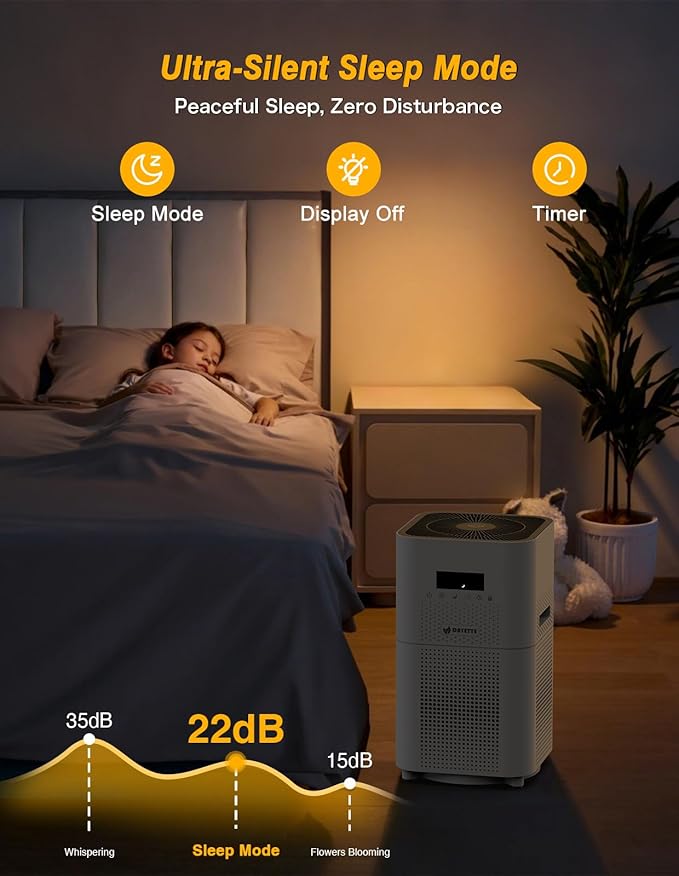 DAYETTE Air Purifiers for Home Large Room up to 3000 Sq Ft, CADR Upgrade to 500 m³/h H14 Ture Hepa Air Filter, Air Purifier with Air Quality Monitor, 22dB Sleep Mode for Bedroom, Living Room, White
