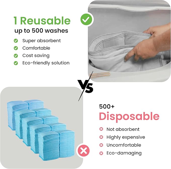 IMPROVIA® Washable Underpads, Heavy Absorbency Reusable Incontinence Pads for Kids, Adults, Elderly, and Pets - Waterproof Protection Floor White & White (2 Pack - 34x52)