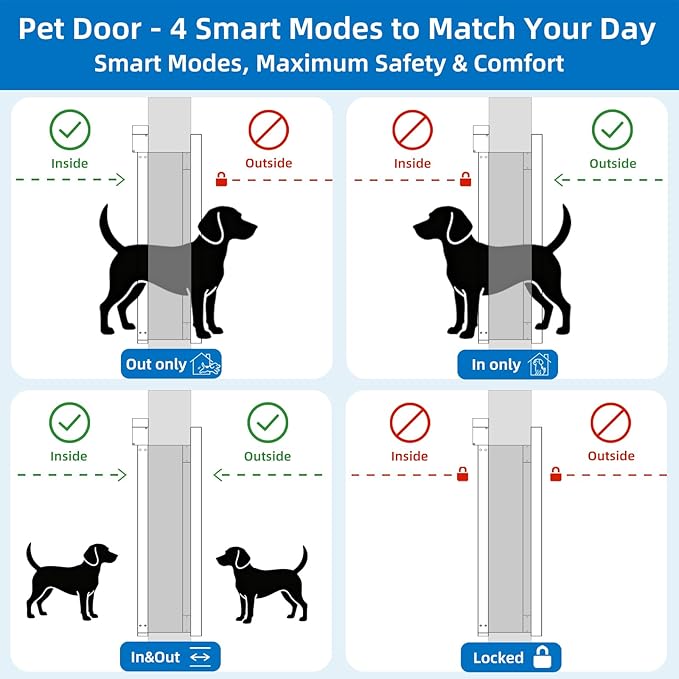 Customizable Size Electronic Dog Door for Wall, Bell Activated Auto Lift Pet Door Smart Aluminum Doggie Door for Wall,Lockable Weatherproof,Customize Size According to The Pet