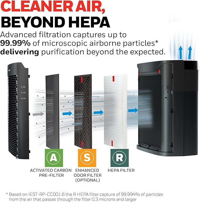 Honeywell HEPA Air Purifier for Home, 938 Ft² Rooms in 1 Hour, Turbo Clean, Reduces Allergens, Dust, Pollen, Pet Dander, All Smoke Types, Odors, Black, HPA5100B
