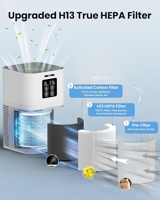 VEWIOR Air Purifiers for Home, Air Purifiers for Large Room up to 1200 sq.ft, H13 True HEPA Air Filter with Fragrance Sponge 6 Timers Quiet Air Cleaner for Pet Dander Wildfire