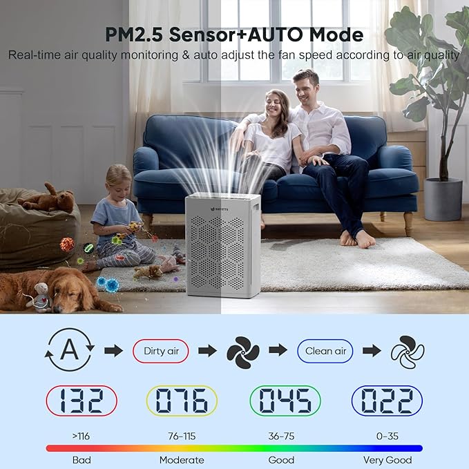 DAYETTE Air Purifiers for Home Large Room Up to 2400 Ft² with Fragrance, Smart WiFi Alexa Control,Auto Mode, HEPA 14 Air Purifier with Washable Prefilter for Bedroom, Dorm Room, Pets, Office