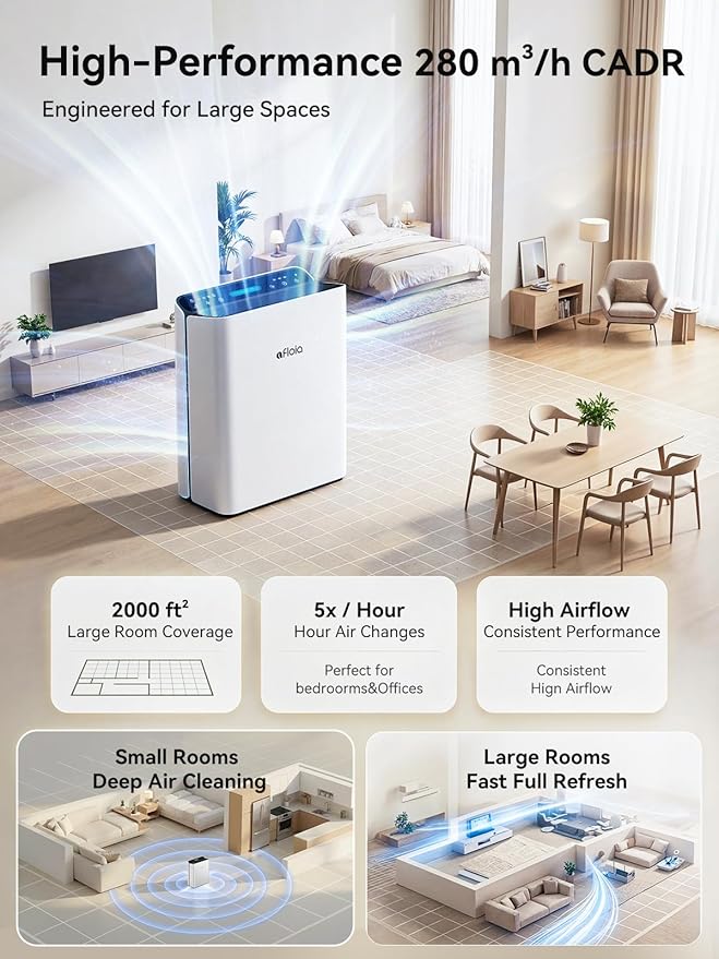 Afloia Air Purifier for Home Large Room Bedroom Up to 2000Ft² with PM2.5 Air Quality Monitor Smart Auto Mode, Washable Pre Filter Cleaner for Pet, Europa 2.0