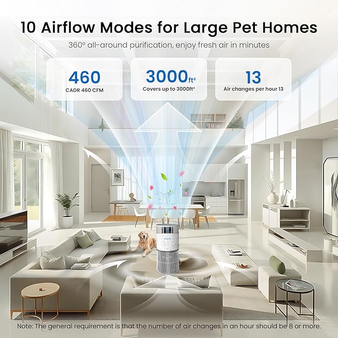 Air Purifier for Home Pets with Smart WiFi up to 4000Ft², H13 HEPA for Floating Pet Hair, Dander & Pet Odor, 7-Stage Filter, Electronic Aromatherapy Diffuse, 360° Wide Intake,22dB Ultra Quiet