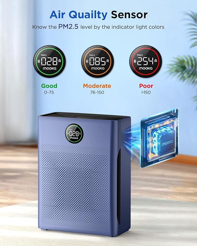 Air Purifiers for Home Large Room up to 2200sq.ft, MOOKA Air purifier for Home Pets with Washable Filter, PM 2.5 Display Air Quality Sensor Air Cleaner for Bedroom, Dorm room, Pets, Office PR1 (Blue)