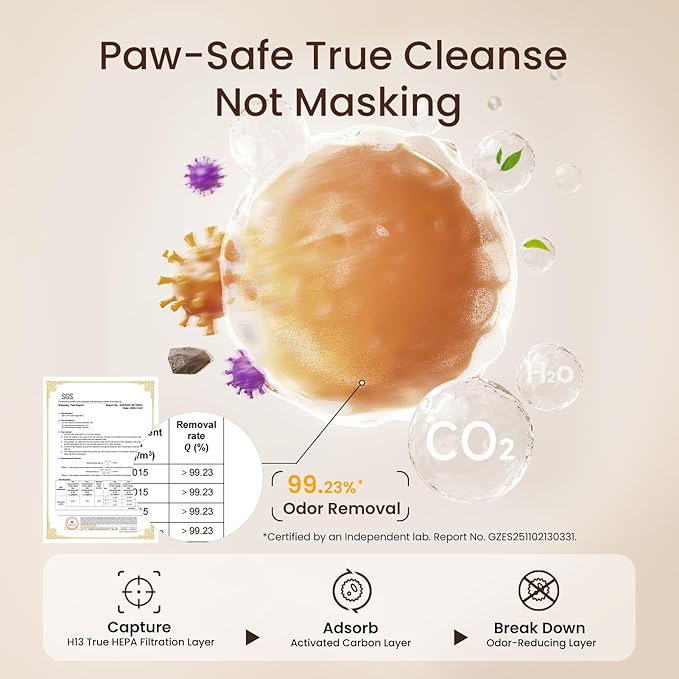 Pro-Level Air Purifier for Home Pets, No More Odor, Pet Floating Fur/Dander Worries, 4-Side Wide Intake, H13 True HEPA, Auto/Pet Mode & Washable Pre-Filter,Ultra Quiet for Bedroom/Large Room