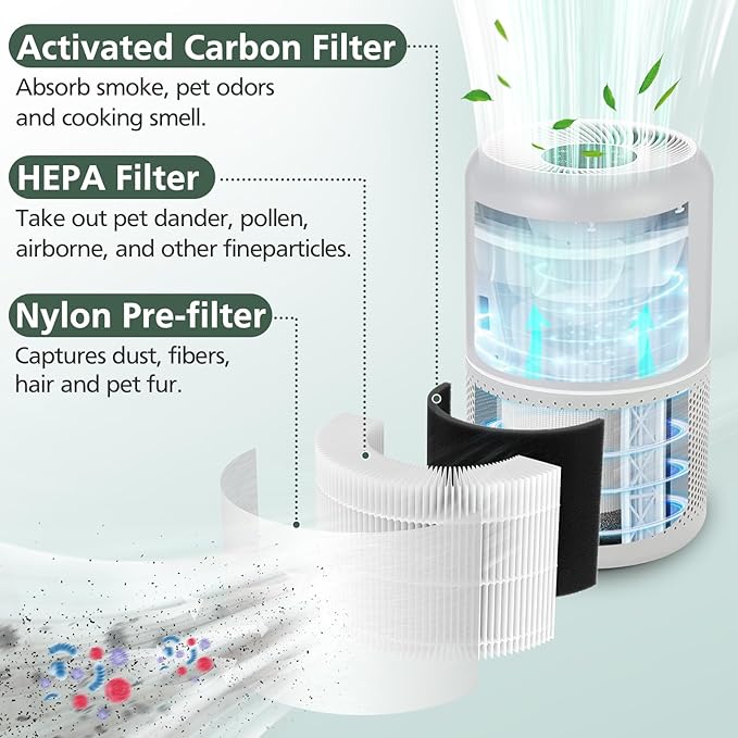 Core P350 Pet Care Replacement Filter for LEVOIT Core P350-P Core 300 Air Purifier for Pet, 3-in-1 HEPA + Activated Carbon Filter Replacement for Pet Dander, Odors, Part # Core P350-RF, 2 Pack