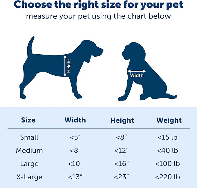 PetSafe Plastic Pet Door - Easy Install for Wood,PVC Metal & Paneled Doors - Rust-Free Plastic Frame - Flap Dimensions 8 1/4" W x 12 1/4" H - for Medium Dogs Weighing Up to 40 lb,(Pack of 4)