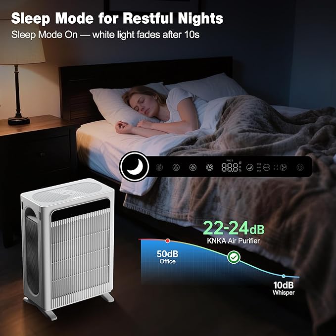 KNKA Air Purifier for Home Bedroom Large Room Up to 1,695 Ft², HEPA Air Cleaner with Washable Pre-Filter, AHAM VERIFIDE, AQI Display, ECO Mode, Pet Mode for Pets, Dust, Pollen, APH4000