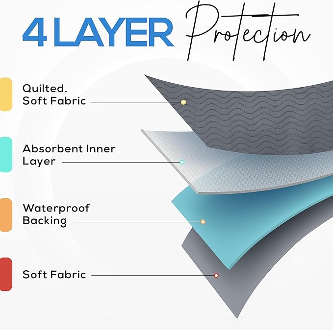 Utopia Bedding Washable Underpads 34" x 52" (Pack of 4), Waterproof Reusable Heavy Absorbency Incontinence Bed Pads for Adults, Kids, Elderly and Pets, Bedwetting Pads for Sofa and Couch (Grey)
