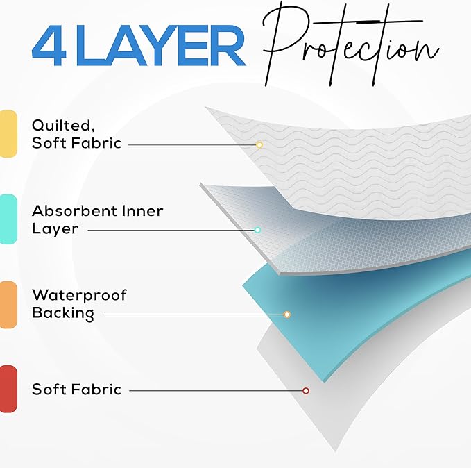 Utopia Bedding Washable Underpads 34" x 52" (Pack of 4), Waterproof Reusable Heavy Absorbency Incontinence Bed Pads for Adults, Kids, Elderly and Pets, Bedwetting Pads for Sofa and Couch (White)