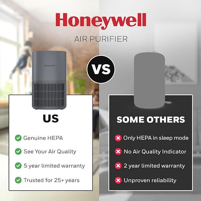 Honeywell Allergen Plus Compact HEPA Small Room Air Purifiers for Home, Up to 530 Ft² Coverage, 3-in-1 Filter, Pet Dander, Smoke & Odor Reducer Air Quality Sensor with Auto Mode, Grey, HPA125V