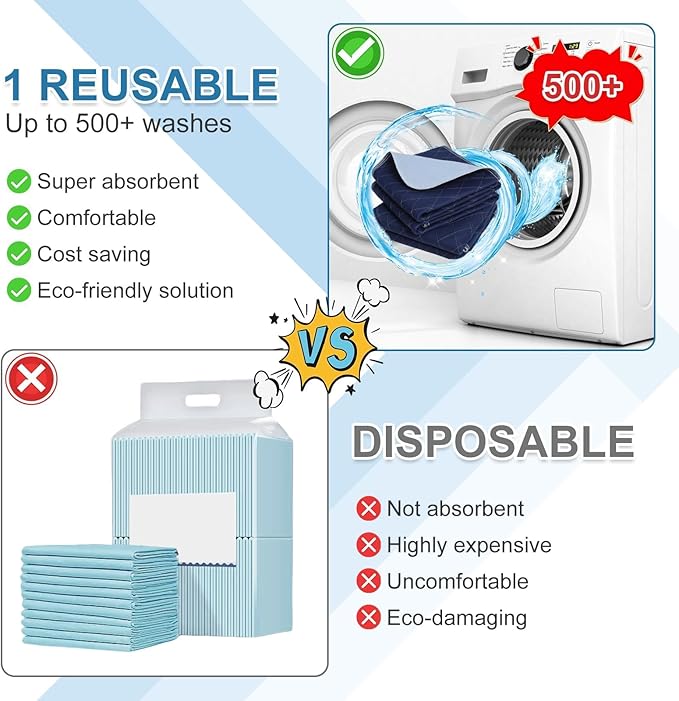 OUTCREATOR® Washable Bed Pads 34" x 36" (Pack of 4), Incontinence Mattress Protector, Anti-Slip Waterproof Underpads for Adults Kids Elderly Pets, Absorbency & Reusable Bedwetting Pads (Dark Blue)