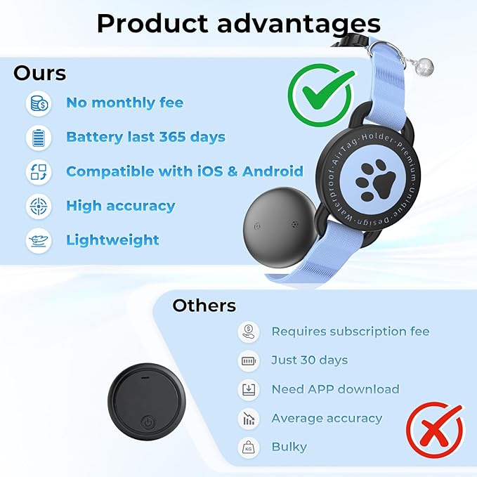 GPS Cat Tracker Collar(iOS & Android), Bluetooth Mini GPS Dog Tracker, Smart Pet Activity Tracker, No Monthly Fee, Work with Apple Find My & Google Find Hub, Finder Tag for Pets,Items M5 1P Blue