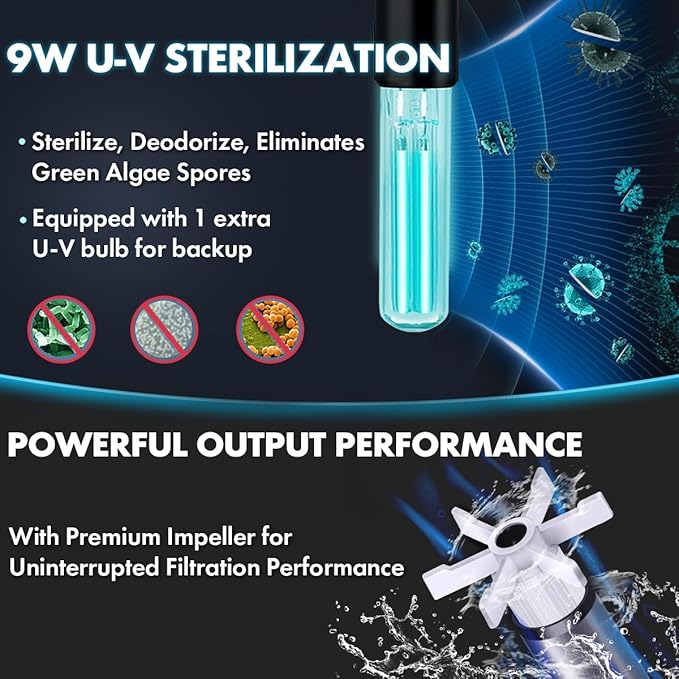 264GPH Canister Filter, 3-Stage External Aquarium Filter Ultra-Quiet Water Circulation Cleaning Machine with Media for Fish Tanks and Aquariums Up to 75 Gallons (264GPH)