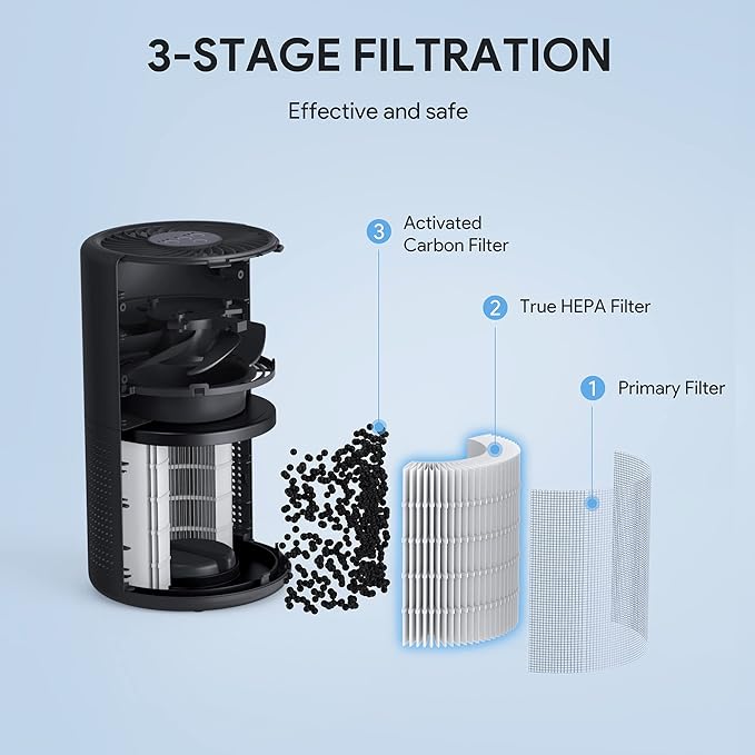 Air Purifiers for Bedroom, FULMINARE H13 True HEPA Air Filter, Quiet Air Cleaner With Night Light, Portable Small Air Purifier for Home, Office, Living Room Black