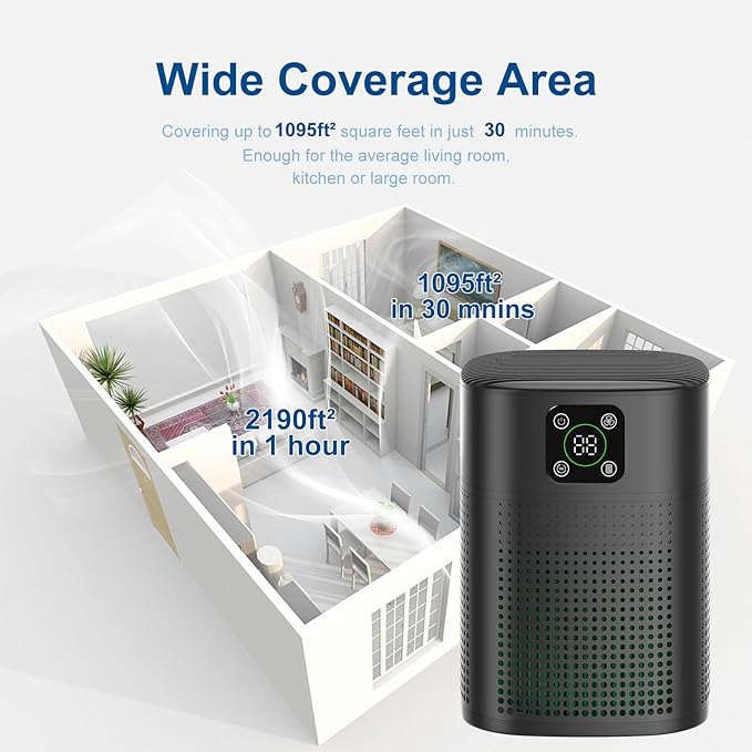 Air Purifiers for pets- Honeyuan H13 HEPA Air Purifier for home, Large Room, Coverage of 1095 sqft, Air purifiers with 360°Air Intake, 3 Fan Speeds, 3-Stage Filtration, 24db Sleep Mode, Black