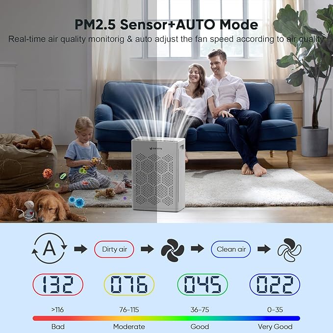 DAYETTE Air Purifiers for Home Large Room Up to 2400 Ft² with HEPA 14 Filter, Pet Air Purifier with Washable Prefilter for Bedroom with Fragrance, Air Cleaner for Smoke Dust Pets Hair Odor, White