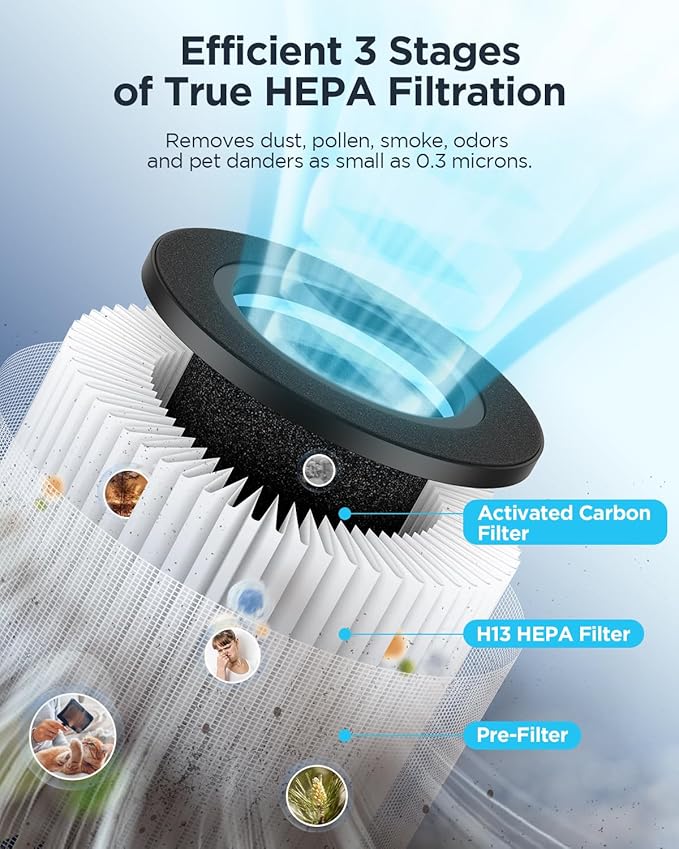 MOOKA Air Purifiers for Home Large Room up to 1076ft², H13 True HEPA Air Filter Cleaner, Odor Eliminator, Remove Smoke Dust Pollen Pet Dander, Night Light, B-D02L White