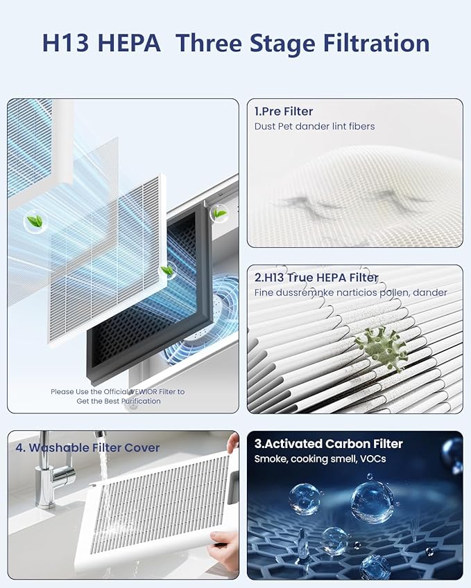 VEWIOR Air Purifiers For Home Large Room Up To 2200 sqft H13 HEPA Air Purifiers Filter With Fragrance Sponge Timer Washable Filter Cover,15 DB Quiet Air Cleaner For Pets Dander Smell Smoke Pollen