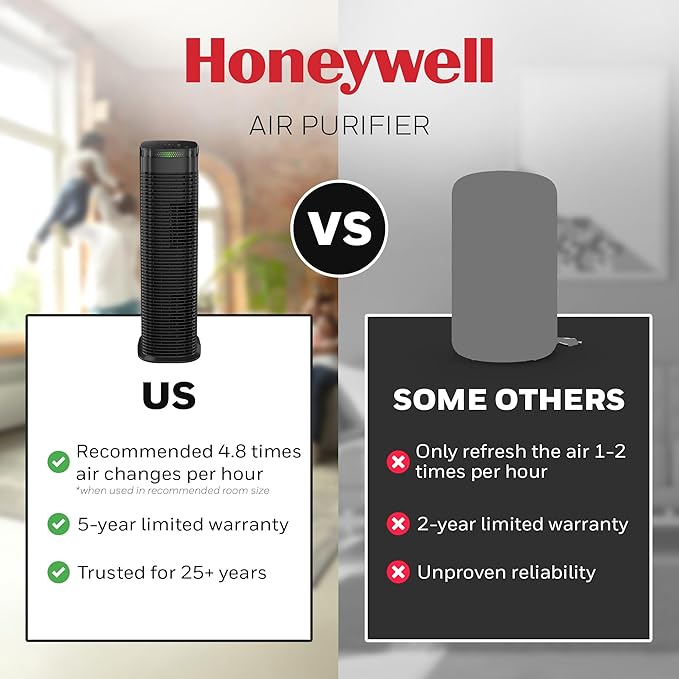 Honeywell HEPA Air Purifier for Home, 990 Ft² Rooms in 1 hour, HEPA Filter, Auto Mode, Air Quality Indicator, Reduces Allergens, Dust, Pollen, Pet Dander, All Smoke Types, Odors, Black, HPA180