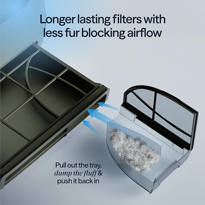 Blueair PetAir Air Purifier for Pets with Built-In Pet Bed, H13 True HEPA, 5-Stage Filtration, Smart Auto Mode, Removes Pet Dander, Hair, Odors & Allergens, Large Rooms up to 1300 sq ft
