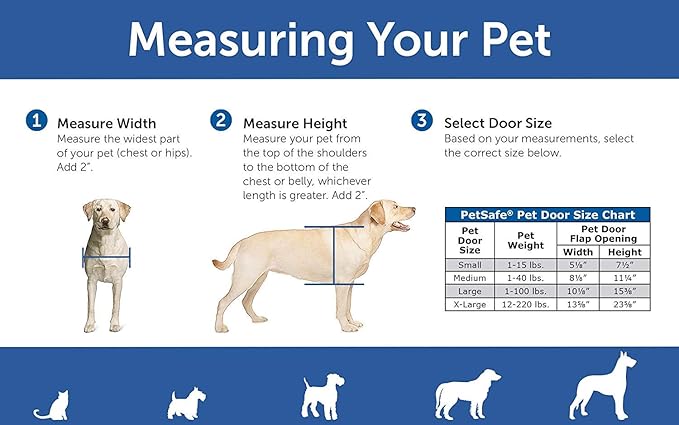 PetSafe Panel Pet Door Insert - Easy Installation - Dual Flap Design for Weather Protection - Paintable Frame for Custom Look