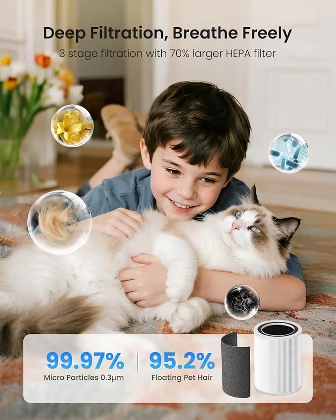 Large Air Purifiers for Home Large Room up to 4200ft², Yaber HEPA Air Purifier for Home Pets, Auto Mode PM2.5 VOC Monitor with Lights, APP Air Cleaner for Allergies Pet Hair Odor Pollen Smoke Dust