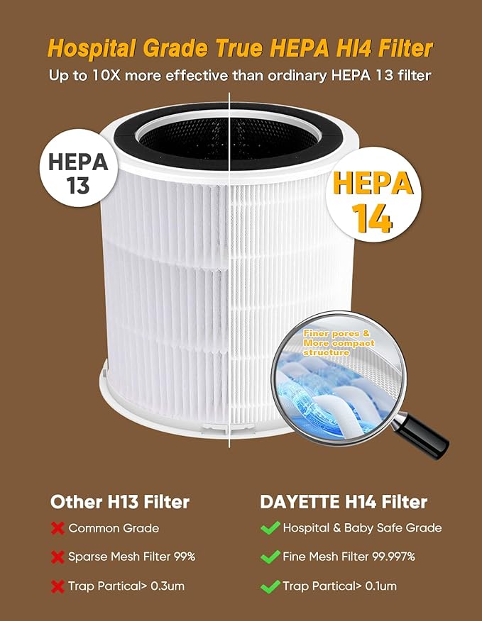DAYETTE Air Purifiers for Home Large Room up to 3000 Sq Ft, CADR Upgrade to 500 m³/h H14 Ture Hepa Air Filter, Air Purifier with Air Quality Monitor, 22dB Sleep Mode for Bedroom, Living Room, White