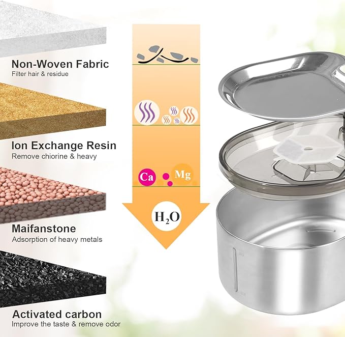Pet Water Fountain Filters Replacement for 152oz/4.5L Wireless Cat Water Fountain PTM-643, 9+9 Packs Packs Replacement Filters Sponges Sets