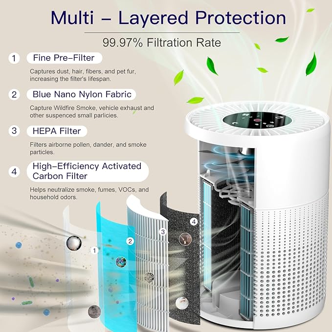 2 Pack Air Purifiers for Bedroom H13 True HEPA Air Filter Cleaner, Odor Eliminator, Remove Smoke Dust Pollen Pet Dander, Night Light For Home Living Room Dorm, Quiet 24dB Filtration System