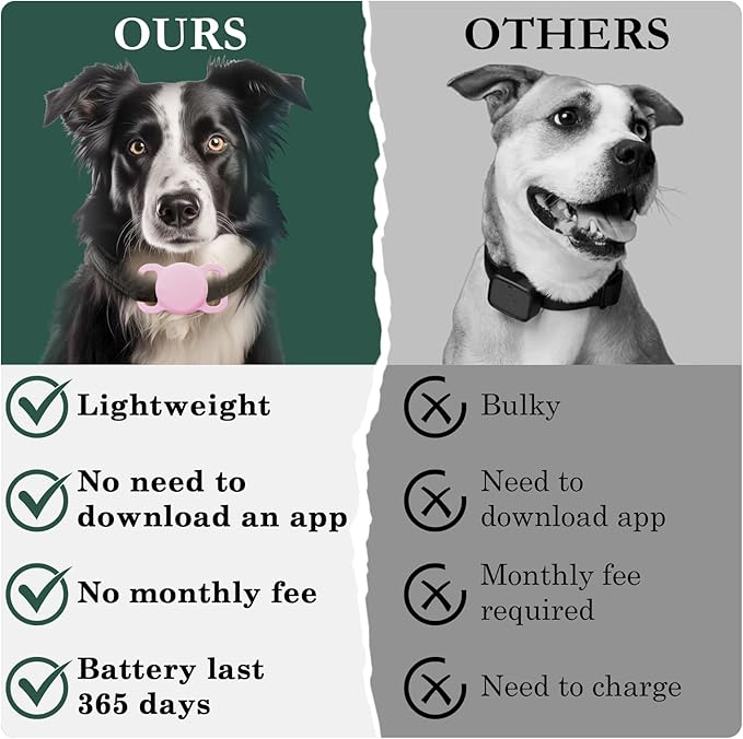 Smart Dog Tracker, Waterproof Pet Location Tracker, MFi Certificated Tracking Device with Collar Holder, No Monthly Fee, Works with Find My,Not GPS Tracker (iOS Only) (Pink)