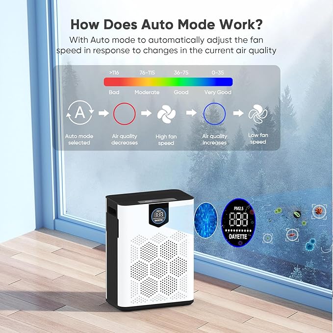 DAYETTE Air Purifiers for Home Large Room Up to 3000 Ft² with HEPA 14 Filter, Pet Air Purifier with Washable Prefilter for Bedroom with Fragrance, Air Cleaner for Smoke Dust Pets Hair Odor, White