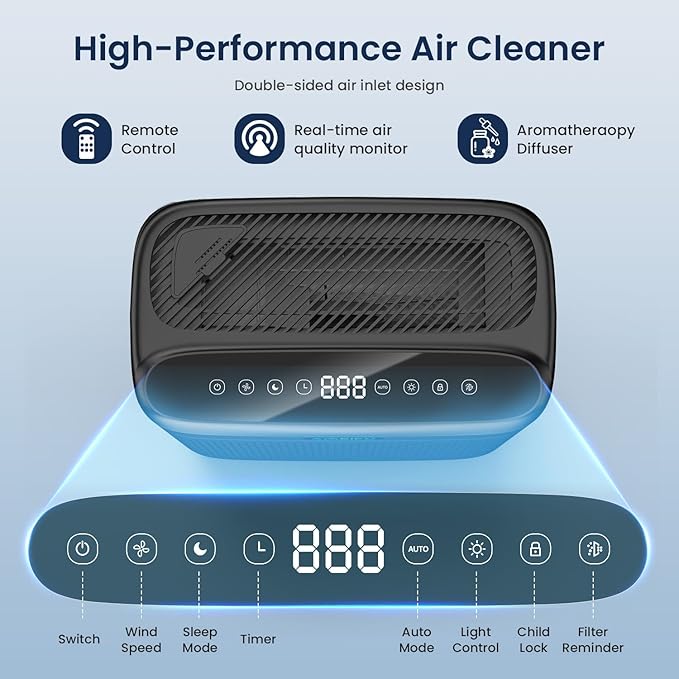 Air Purifiers for Home Large Room with Remote Up to 3000 Sq Ft, Double-Sided H13 Hepa Pet Air Purifier with PM 2.5 Display Air Quality Sensor, Washable Pre-Filter Air Cleaner for Dust, Pets, Smoke