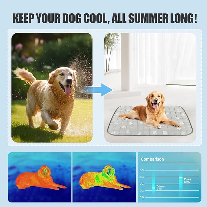 RIOGOO Dog Cooling Mat,Dog Blanket Washable,Cool Fabric & Internal Waterproof Cooling Pad (Grey, Large (36x24 inch))