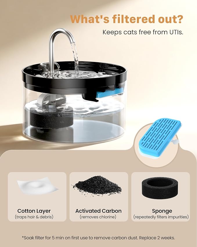 Cat Water Fountain Pet Fountain: 67oz/2L Cat Water Dispenser - Black Pet Dispenser - Faucet Dog Bowl - with 6 Filters + 3 Sponges - GIOTOHUN