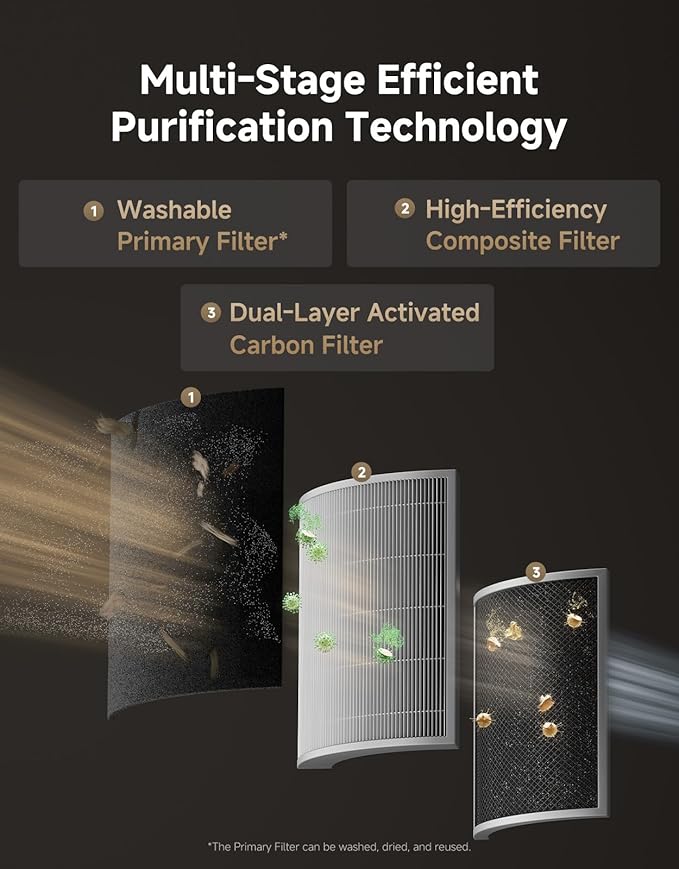 ‌Dreame Pet Air Purifier, Cleans 5,386 ft² in One Hour, 1,346 ft² for Home Large Room, NeverChange 5.4-Year Filters for Odor Purification, 360° Visual Collection of Hair, ‌Pet-Friendly Design, Gold