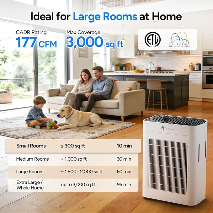 Air Purifier for Home Large Room up to 3000 ft², Dr.Prepare HEPA Double-Sided Air Cleaner with 20dB Sleep Mode, Pet Mode, Washable Pre-Filter, PM2.5 Display, Aroma, for Pet Hair, Dust, Smoke & Pollen
