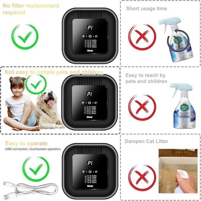 Cat Litter Deodorizer & Strong Odor Eliminator with Ozone & Aromatherapy - 5 Mode Air Purifier for Dog Poop, Cat Pee & Urine, Smoke - Plug in USB for Litter Box, Pet Home, Car, Kitchen, Bathroom