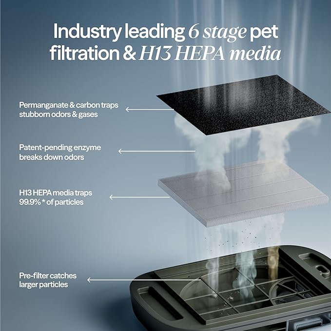Blueair PetAir Air Purifier for Pets with Built-In Pet Bed, H13 True HEPA, 5-Stage Filtration, Smart Auto Mode, Removes Pet Dander, Hair, Odors & Allergens, Large Rooms up to 1300 sq ft