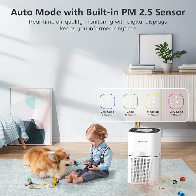 DAYETTE Air Purifiers for Home Large Room Up to 2200ft², H14 Ture Hepa Air Purifiers for Bedroom with Air Quality Sensor, Remove 99.997% of Dust, Odor, Pets Dander, Smoke, White