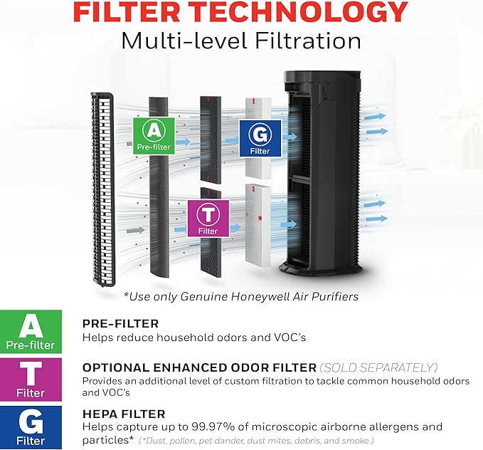 Honeywell HEPA Air Purifier for Home, 990 Ft² Rooms in 1 hour, HEPA Filter, Auto Mode, Air Quality Indicator, Reduces Allergens, Dust, Pollen, Pet Dander, All Smoke Types, Odors, Black, HPA180