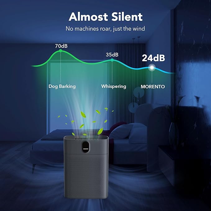 MORENTO Air Purifiers for Home Large Room up to 1076 Sq Ft with PM 2.5 Display Air Quality Sensor for Pet Hair, Double-Sided Air Inlet, 24db, Grey, 1 Pack + 2 Pack Filters