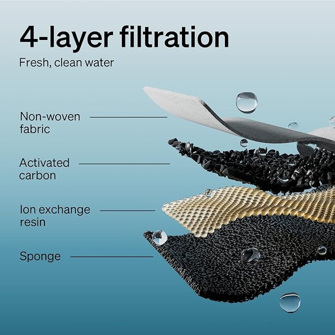 PETLIBRO Cat Water Fountain Filter Replacement, 12 Packs Pet Fountain Filter & Sponges for Dockstream WF106/WF116/WF105/WF115/WF005/WF305, Half Year Set Easy-Swap PETLIBRO Cat Water Dispenser Filter