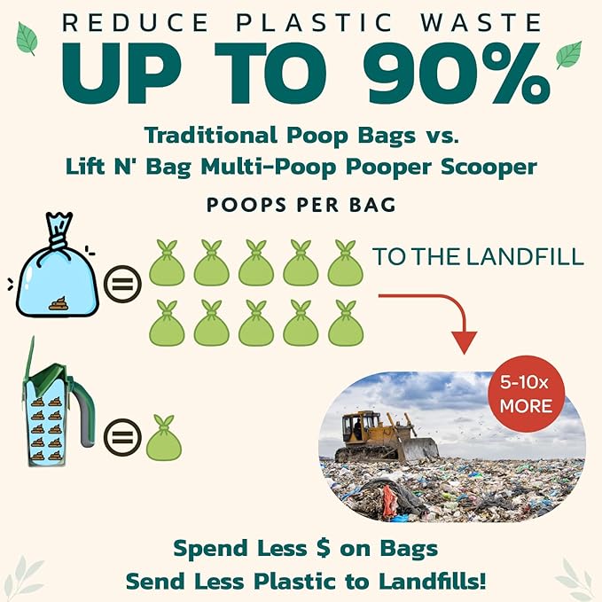Neater Pet Brands Lift N’ Bag 2.0 Dog Pooper Scooper with Bag Attachment for Small to Large Dogs, New & Improved Design, 195 Refill Bags, Heavy Duty Dog Poop Scooper for Yard & Walks, One-Hand Use