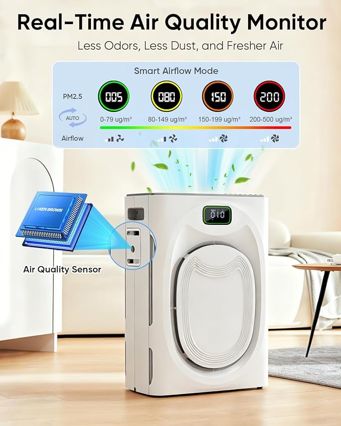 Pet Air Purifiers for Home Large Room Up to 2500 Ft², Double-Sided HEPA Air Cleaner with Washable Pre-Filter for Pet Hair Dander Odor Smoke, PM2.5 Air Quality Monitor & Auto Mode