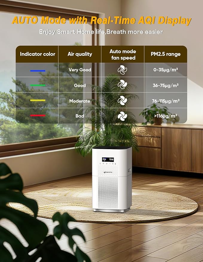 DAYETTE Air Purifiers for Home Large Room up to 3000 Sq Ft, CADR Upgrade to 500 m³/h H14 Ture Hepa Air Filter, Air Purifier with Air Quality Monitor, 22dB Sleep Mode for Bedroom, Living Room, White