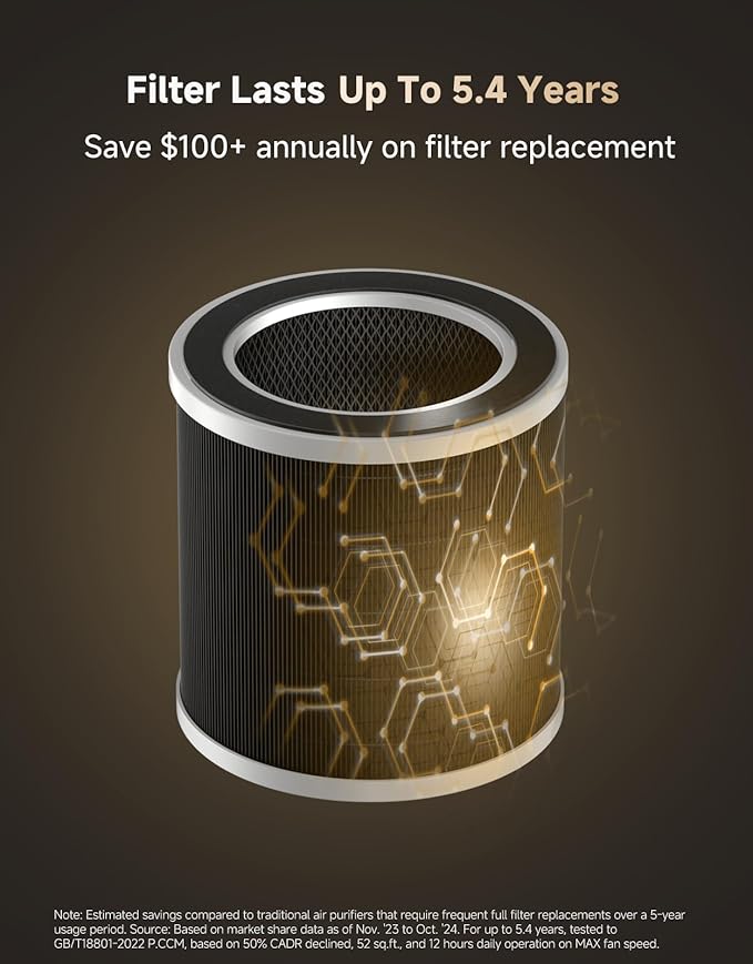 ‌Dreame Pet Air Purifier, Cleans 5,386 ft² in One Hour, 1,346 ft² for Home Large Room, NeverChange 5.4-Year Filters for Odor Purification, 360° Visual Collection of Hair, ‌Pet-Friendly Design, Grey
